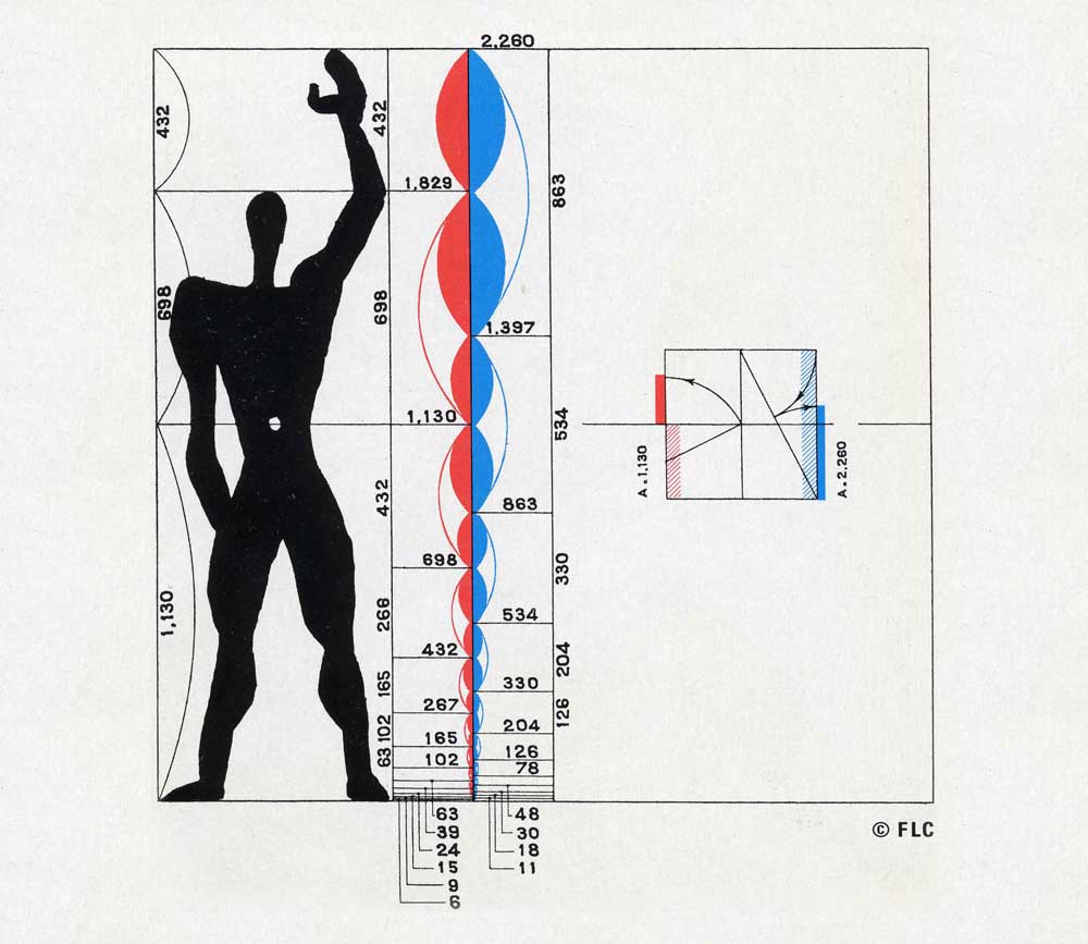 diagram depicting Le Corbusier's modulor design system
