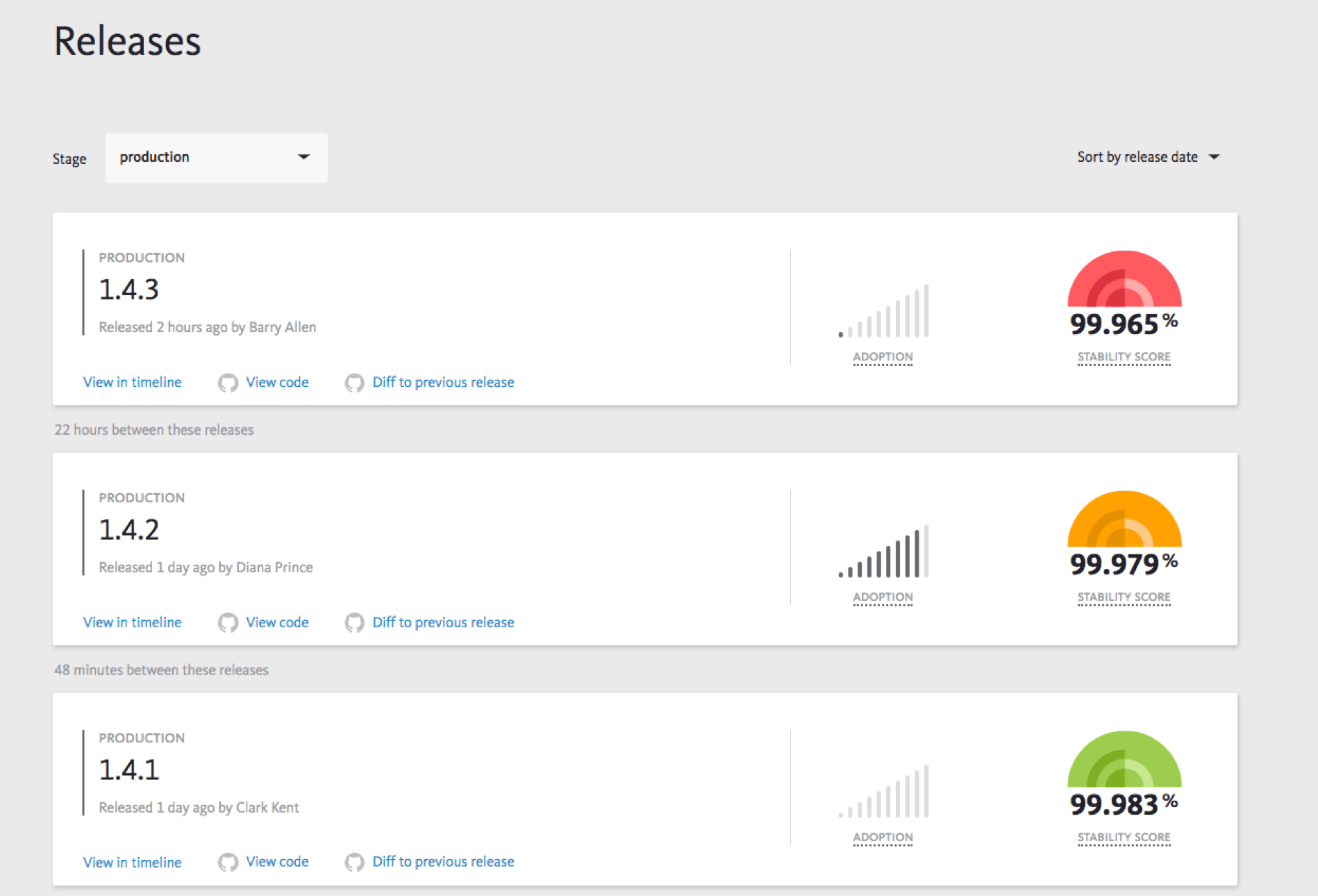 Release dashboard with app stability score