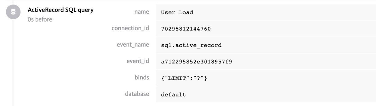 Extra Data Breadcrumb in Dashboard