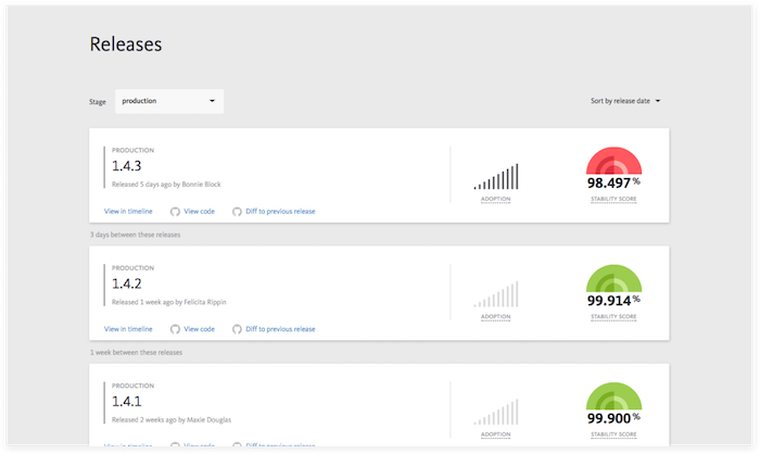 Release dashboard with stability score