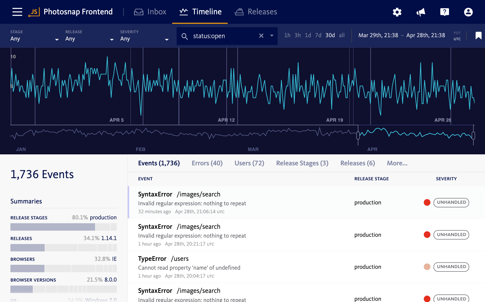 Dashboard showing timeline with spikes.