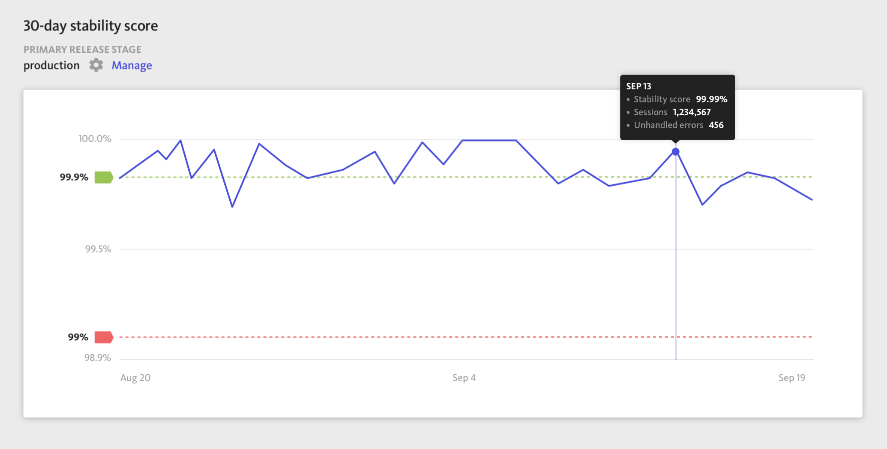 Stability target 30-day graph