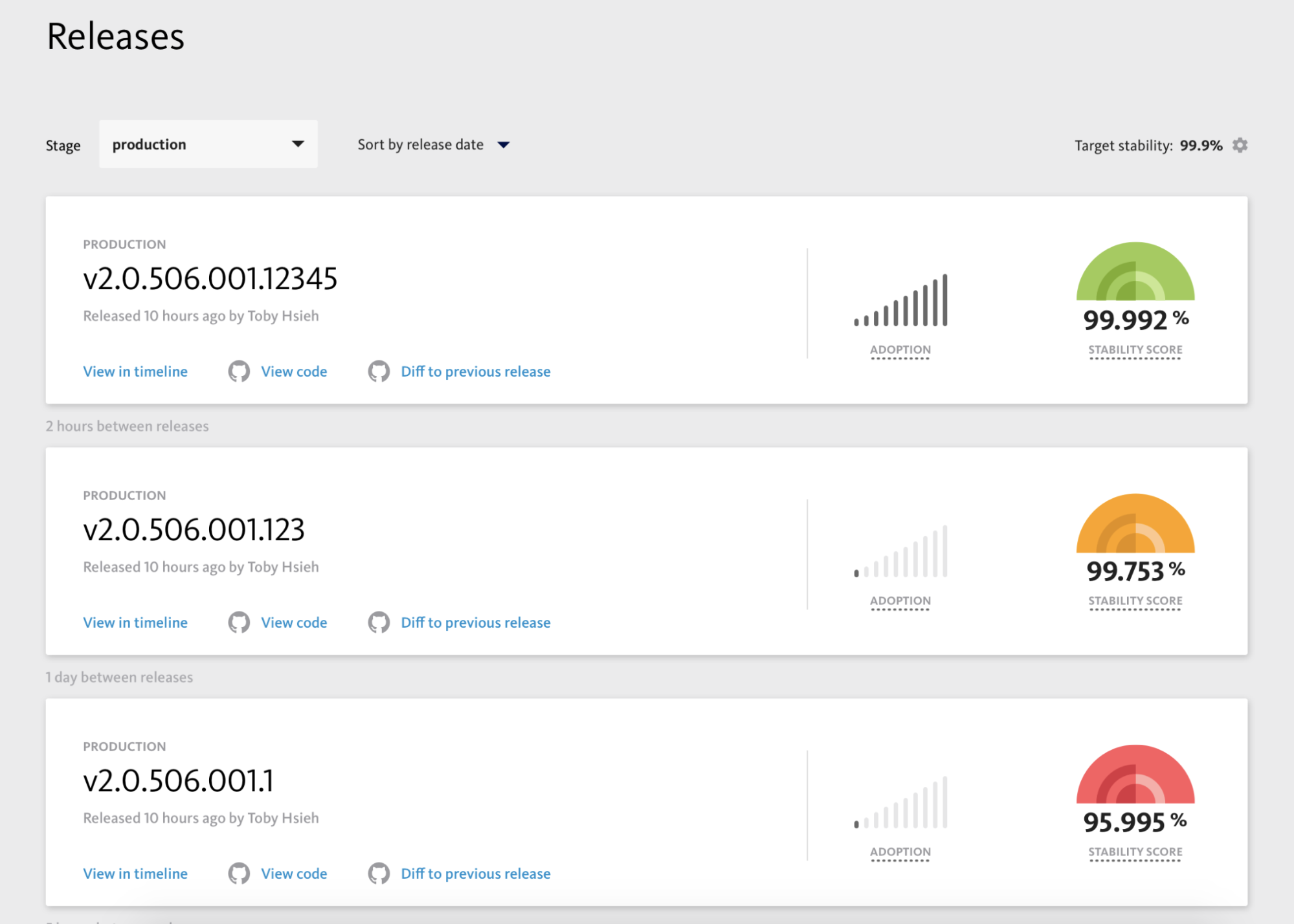 Stability Score Dashboard