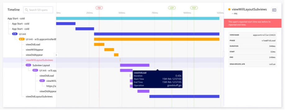 timeline view