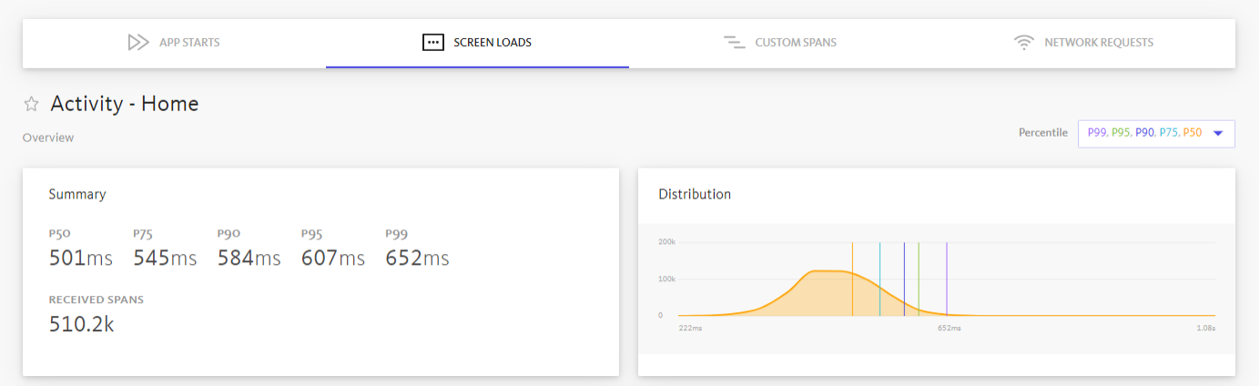 summary and distribution views